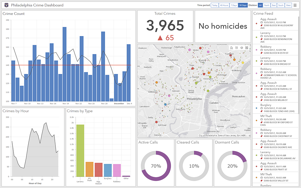 Complete dashboard Complete dashboard